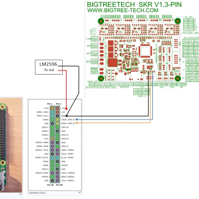 Vỏ trước Ender 3 cho BTT SKR v1.3 + RPI3