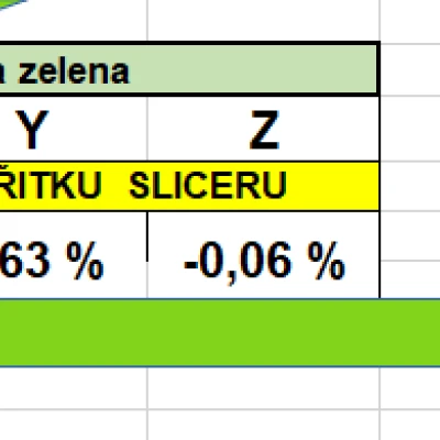 Cải thiện độ chính xác của kích thước trong trục X-Y-Z