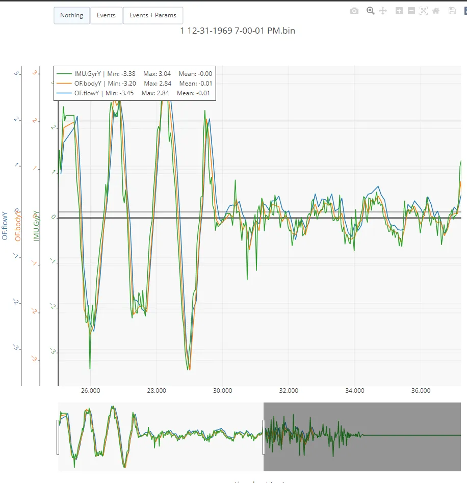 Máy bay không người lái Tsetse V3 với Ardupilot