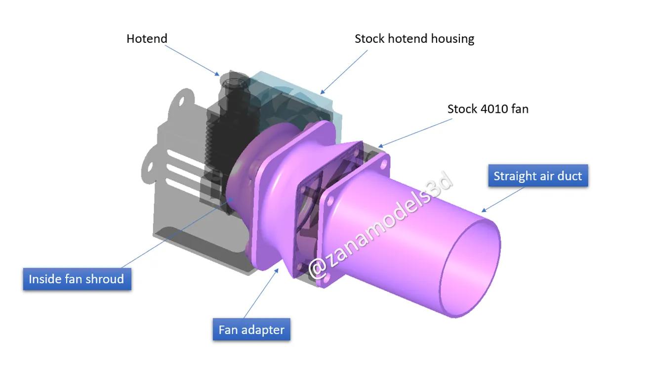 Vỏ quạt 4010 cải tiến lưu lượng không khí và giảm tiếng ồn