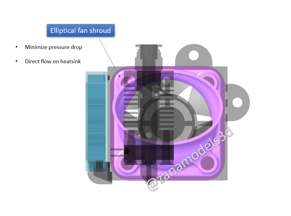 Vỏ quạt 4010 cải tiến lưu lượng không khí và giảm tiếng ồn