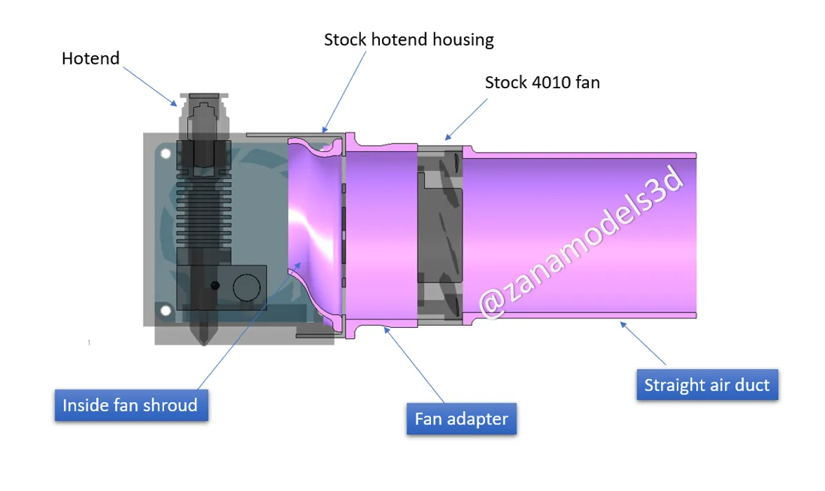 Vỏ quạt 4010 cải tiến lưu lượng không khí và giảm tiếng ồn