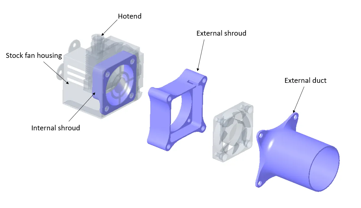 Bộ ống dẫn gió quạt 4010 cho máy in Ender 3