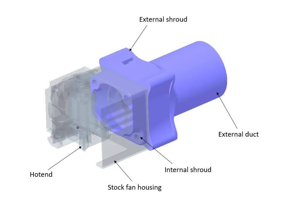 Bộ ống dẫn gió quạt 4010 cho máy in Ender 3