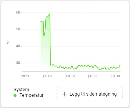Nắp quạt 40mm cho Homey Pro 2023
