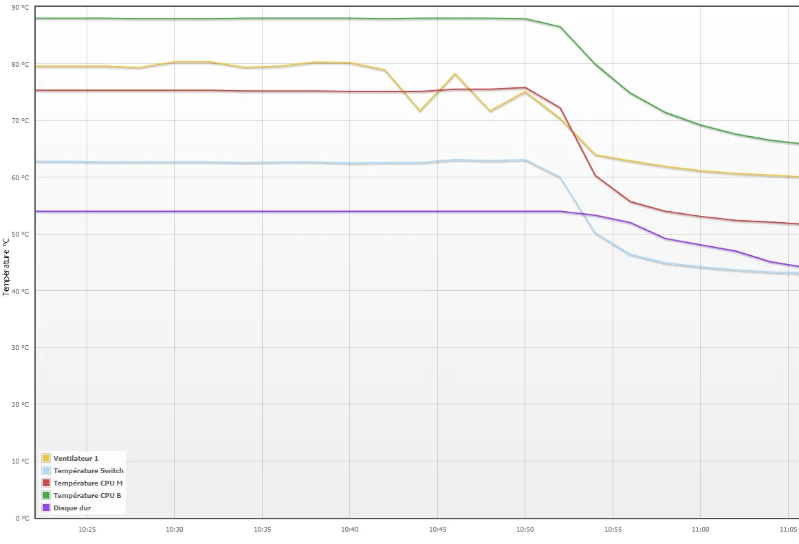 Quạt làm mát cho Freebox tại Pháp