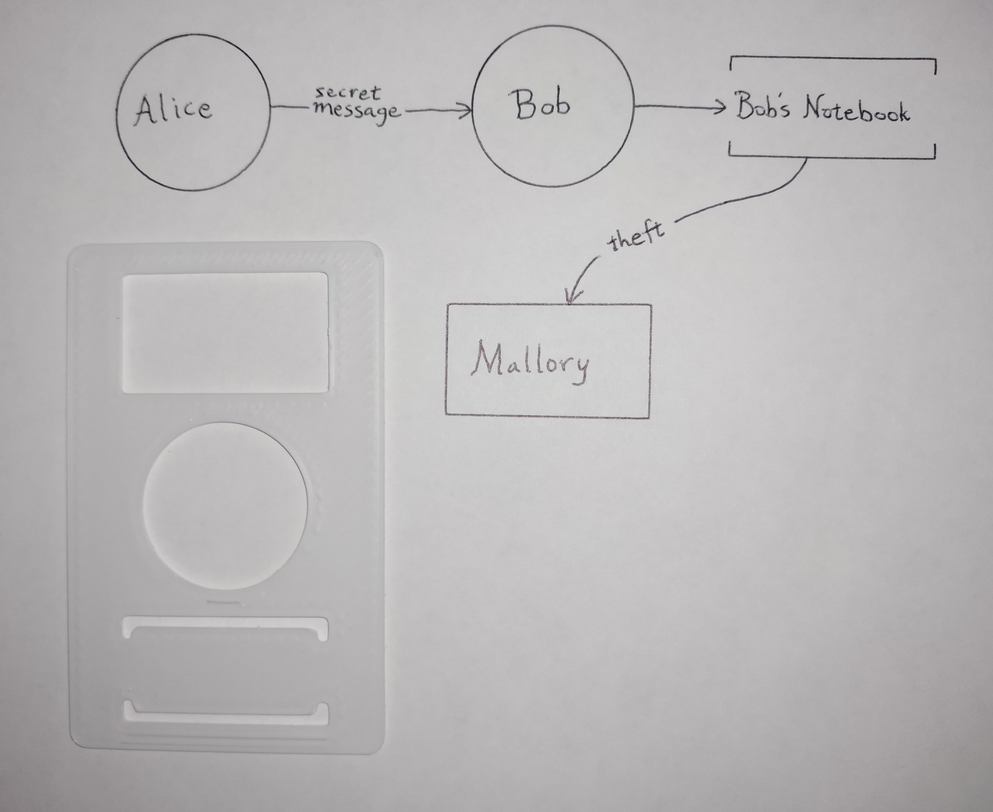 Sơ đồ luồng mẫu