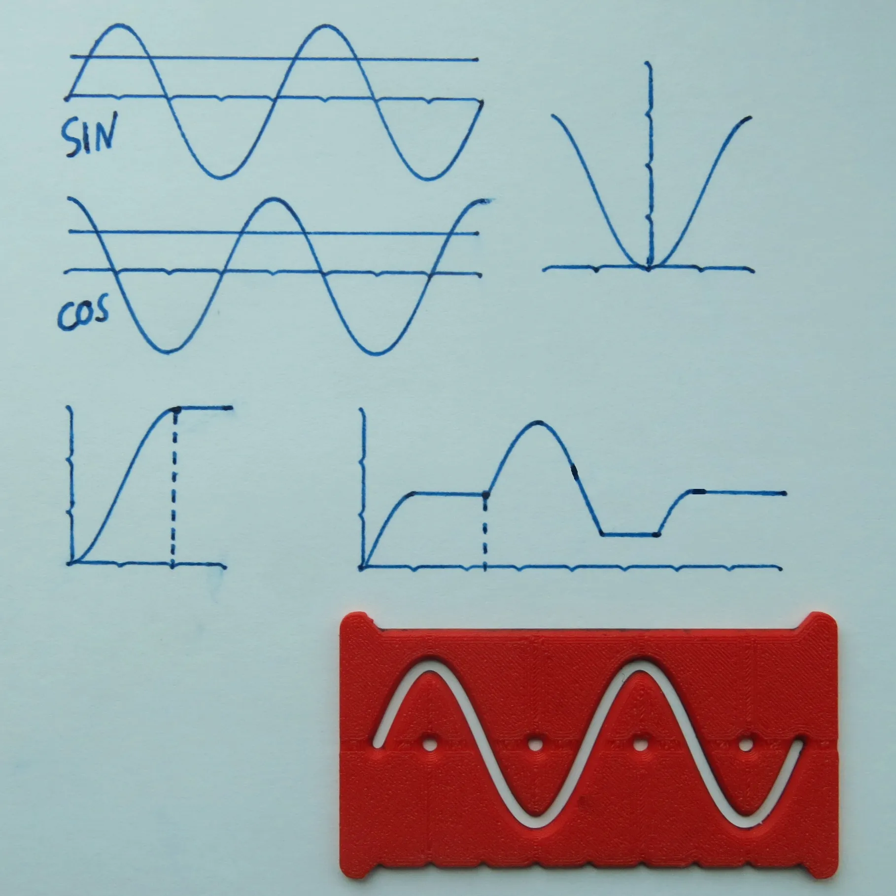 Khuôn mẫu vẽ hàm Sin/Cos đơn giản và nhỏ gọn