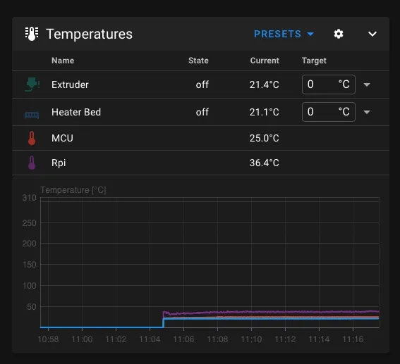 Bộ làm mát màn hình Sovol SV07 cho Raspberry Pi