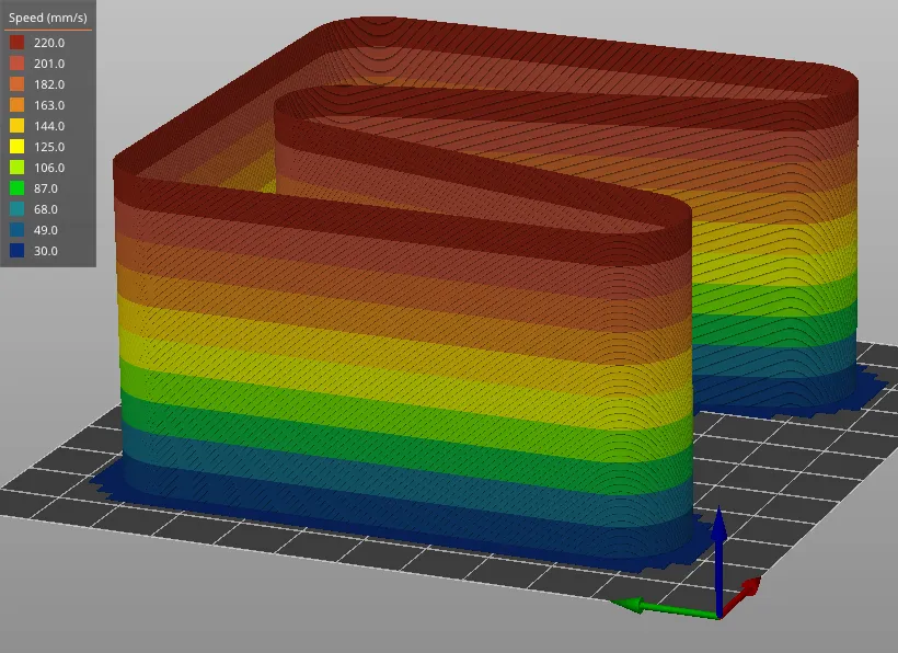 Kiểm tra khả năng in tốc độ từ 40 đến 220 mm/s