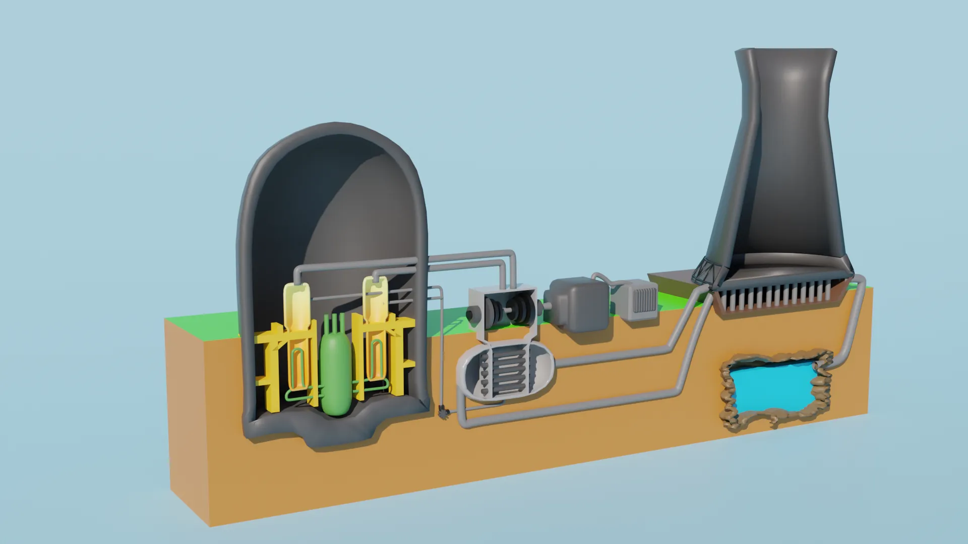 Mô hình nhà máy điện hạt nhân chính xác và dễ quản lý