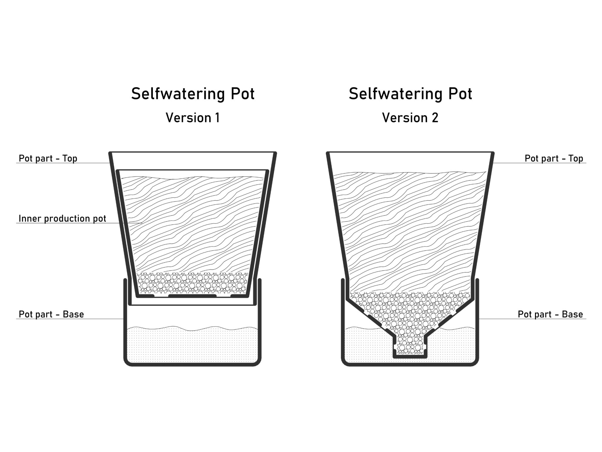 Chậu cây tự tưới hiện đại cho cây cảnh trong nhà