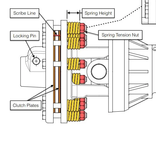 Thước đo ly hợp trượt WG24 cho 20HP và 30HP