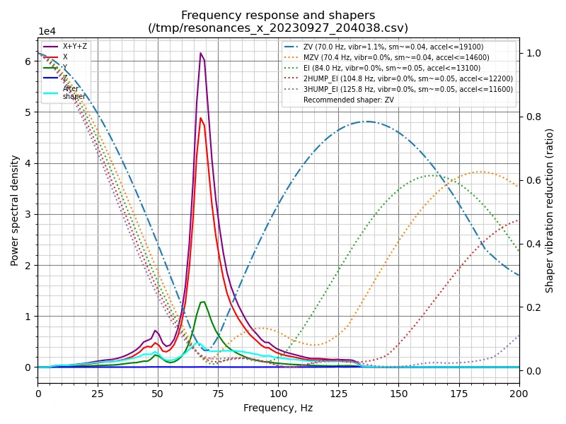 Nâng cấp tốc độ cho máy in 3D Ender 3