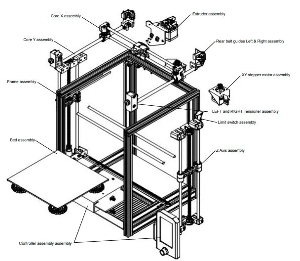 Bộ chuyển đổi CoreXY cho máy in Ender 3 V2