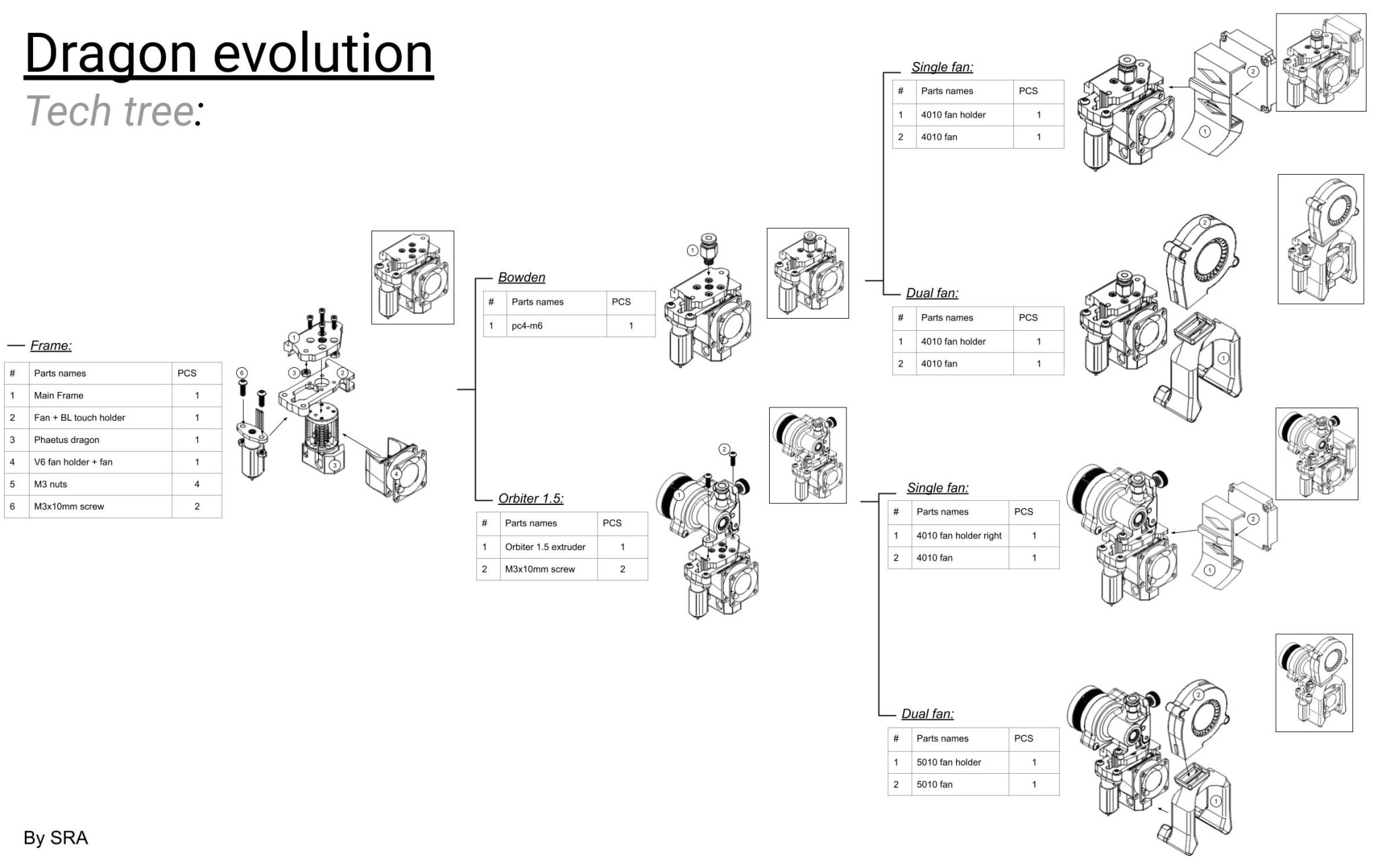 Bộ chuyển đổi CoreXY cho máy in Ender 3 V2
