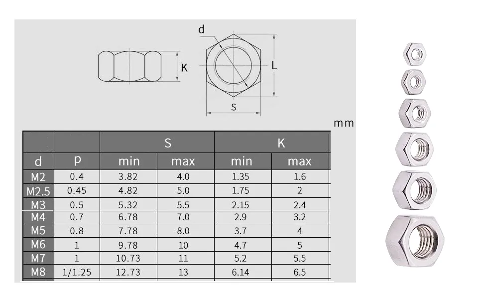 Vít Vặn Tay Parametric