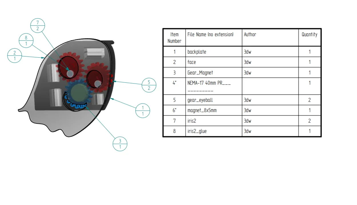 Rolli - Nhân vật ma quái chỉ báo cho máy in 3D