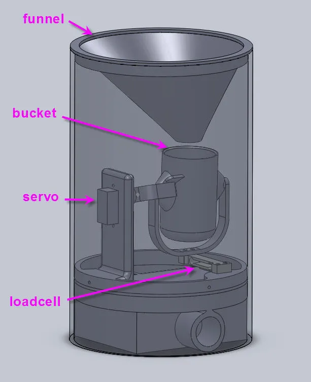 Cảm biến mưa cân bằng cho trạm khí tượng