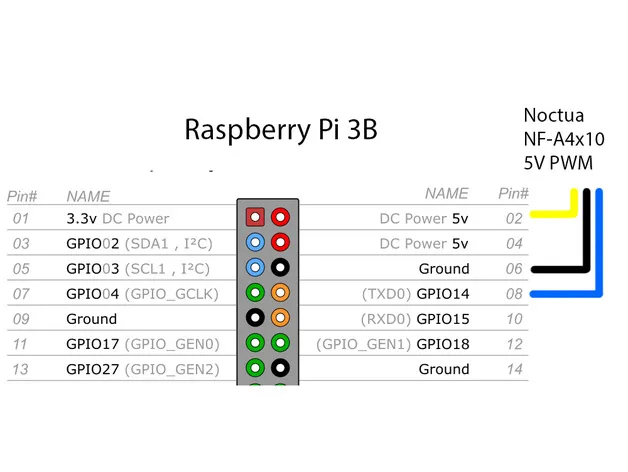 Vỏ máy RPi 3B siêu mỏng với quạt làm mát PWM