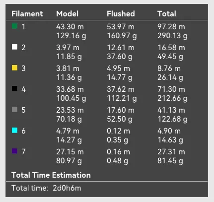 Tượng Frankenstein sơn nhiều màu sắc cho máy in Bambu