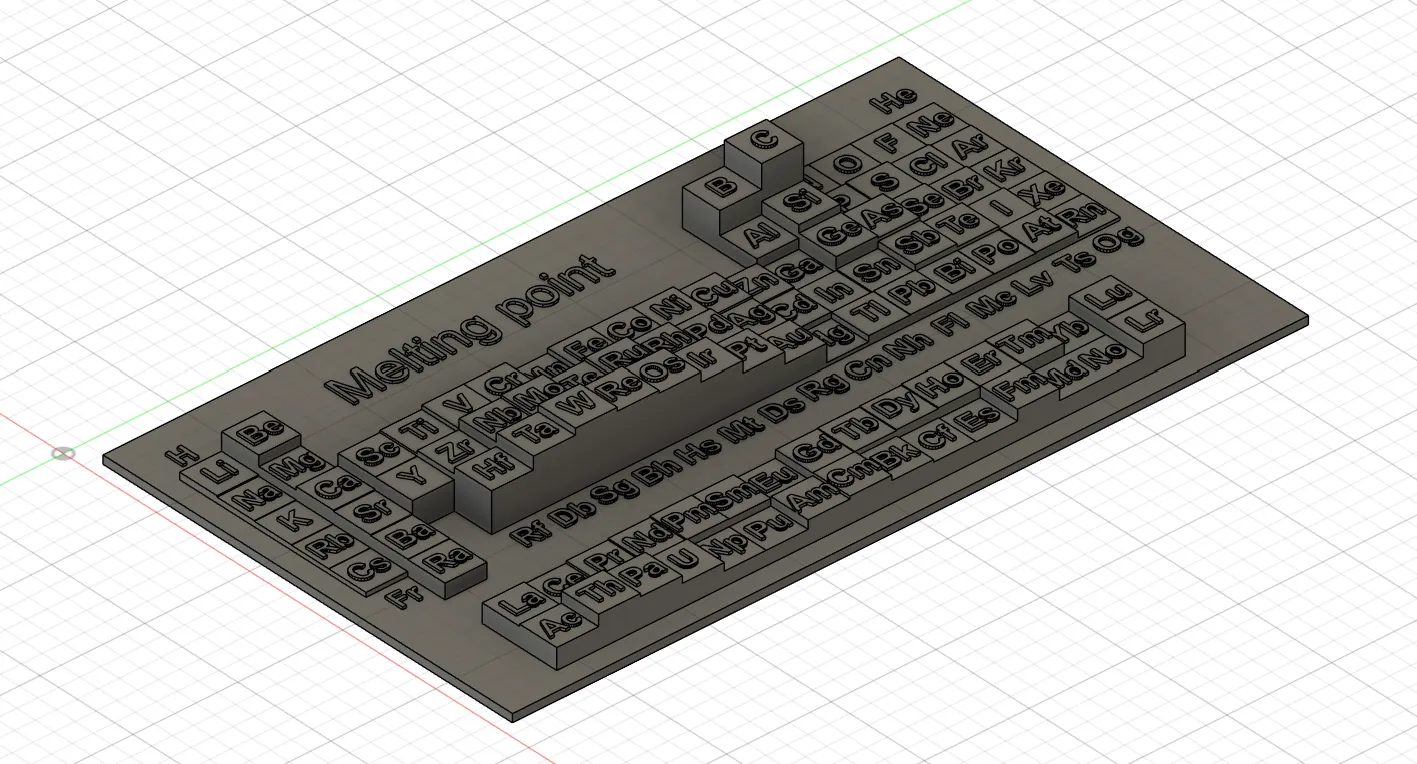 Bảng tuần hoàn 3D với điểm nóng chảy của các nguyên tố