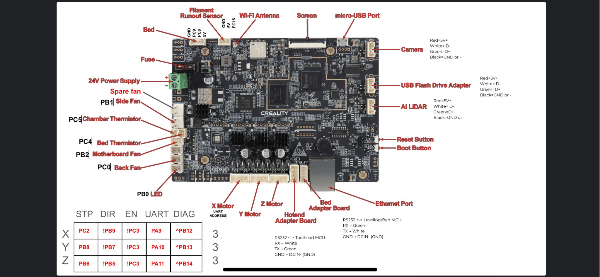 Giá đỡ cảm biến filament thông minh BTT SFS v2.0 cho K1 Max