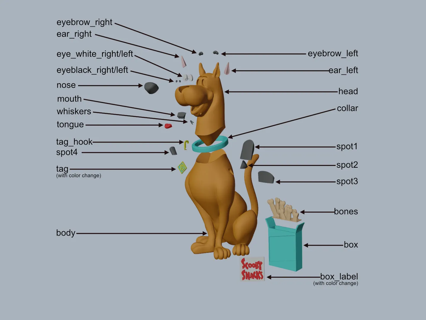 Nhân vật Scooby Doo từ hãng hoạt hình Hanna-Barbera