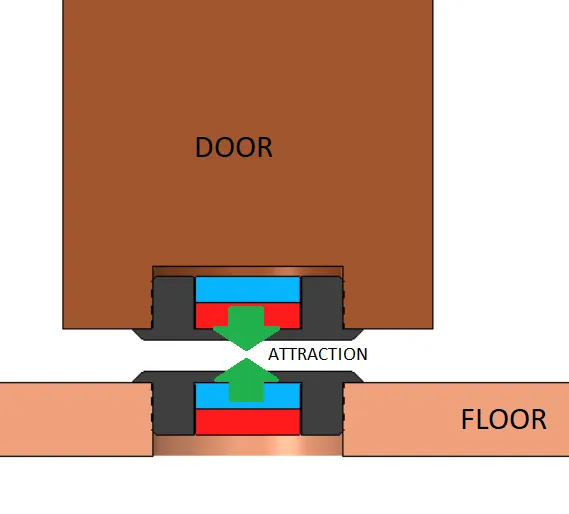 Giá đỡ cửa từ tính với lực hút và đẩy của nam châm