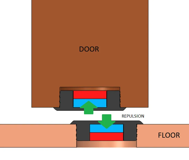 Giá đỡ cửa từ tính với lực hút và đẩy của nam châm