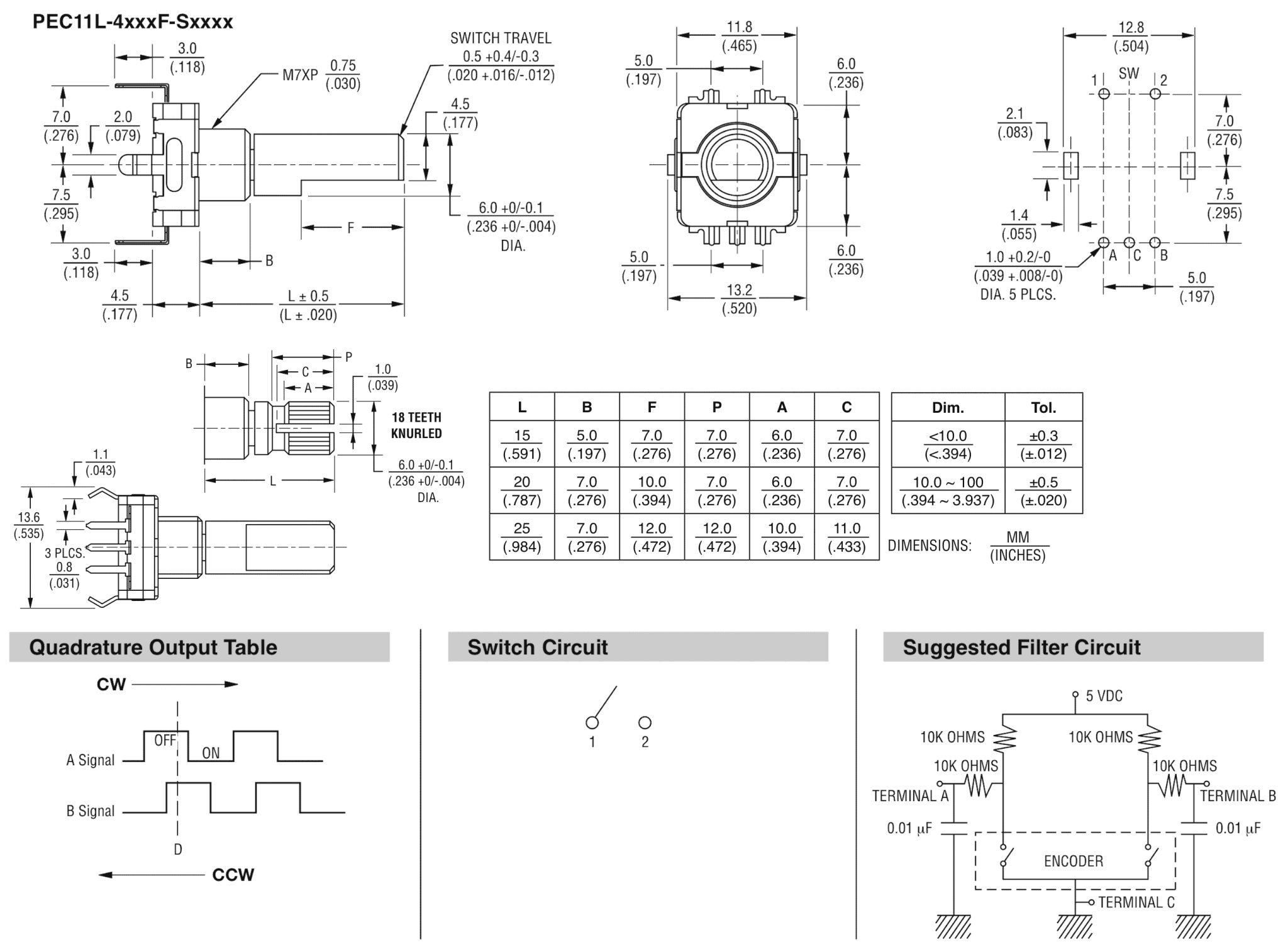 Núm điều chỉnh cho Encoder EC11 với Trục Bằng