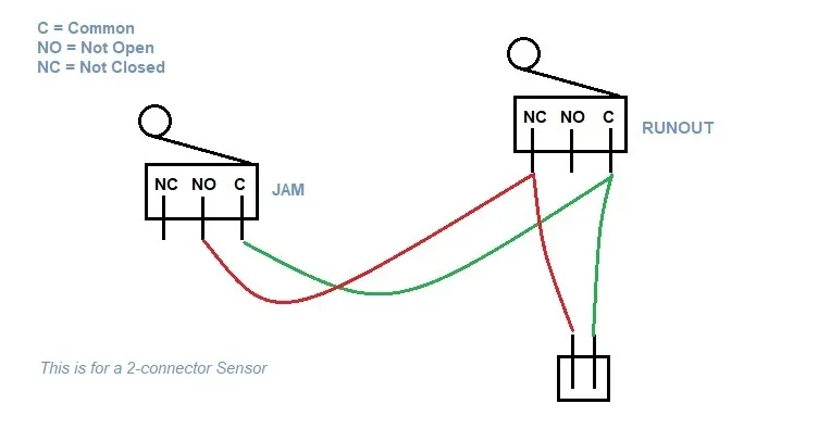 Cảm biến hết filament và tắc nghẽn cho máy in 3D