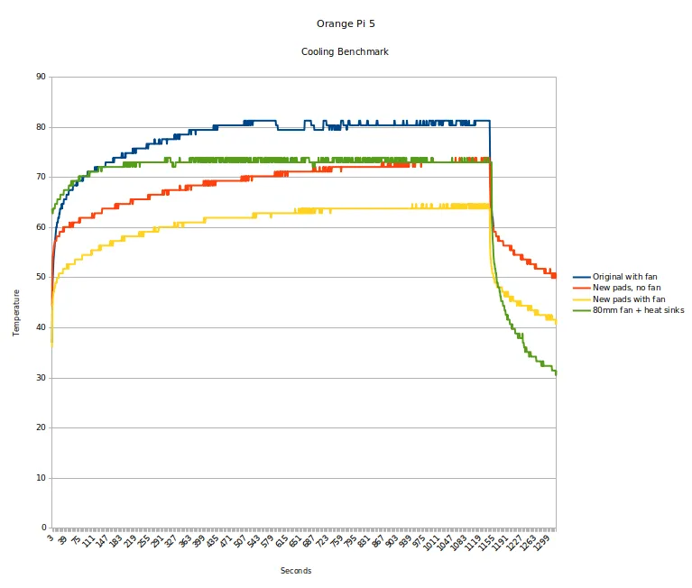 Vỏ máy tính để bàn cho Orange Pi 5 với quạt làm mát 80mm