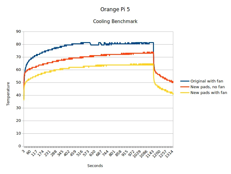 Vỏ máy tính để bàn Orange Pi 5 lắp đứng phiên bản 2