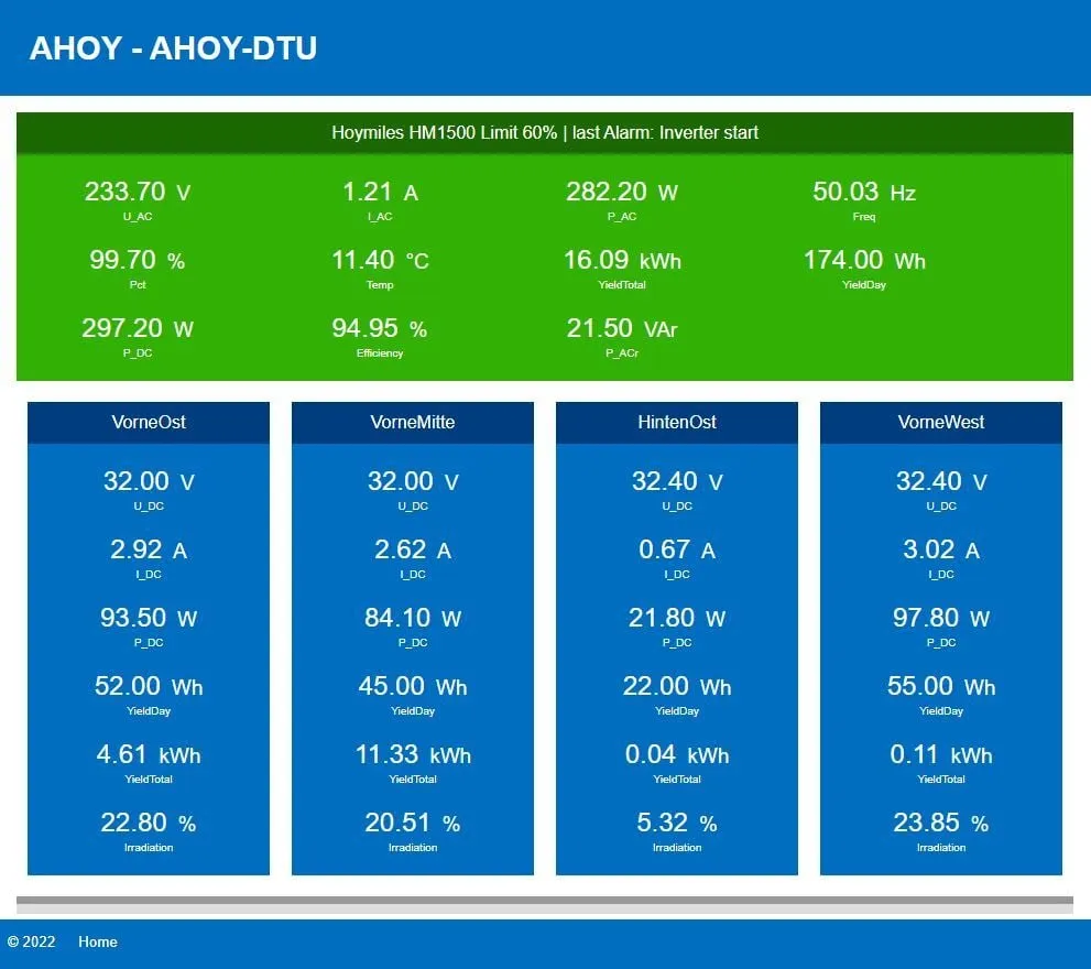 Vỏ bảo vệ cho bộ phận Ahoy DTU của bộ chuyển đổi Hoymiles