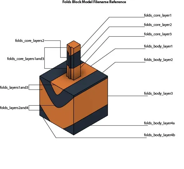 Tiêu đề Mô hình khối gấp thẳng đứng Tóm tắt Một mô hình