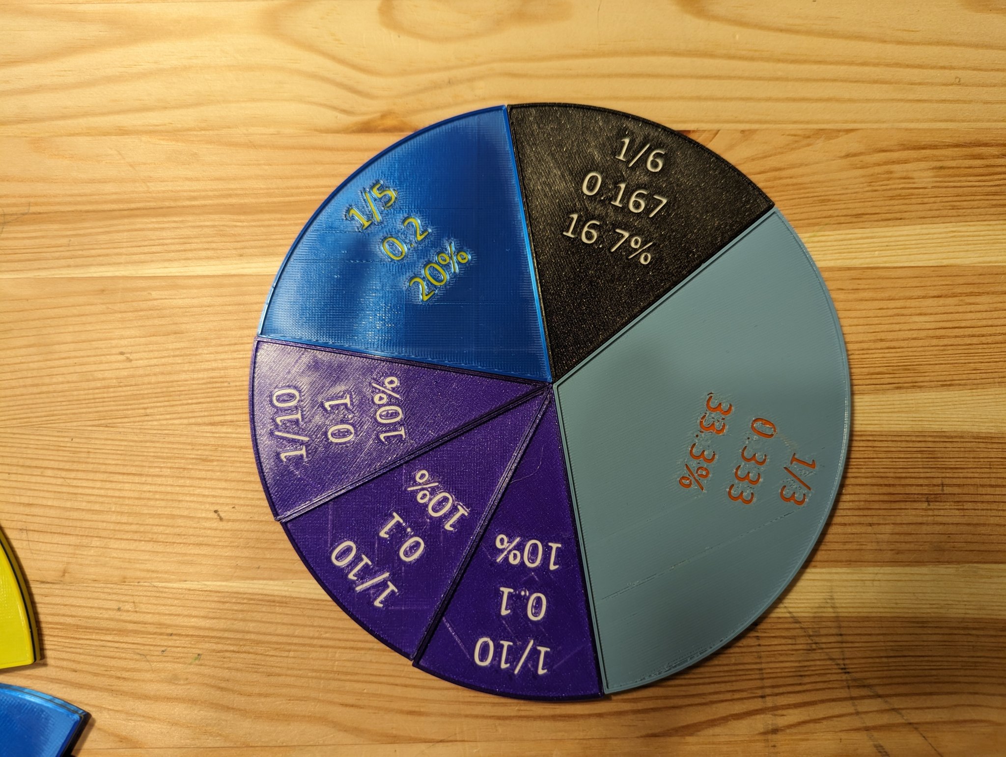 Bộ Thực Hành Phân Số Toán Học