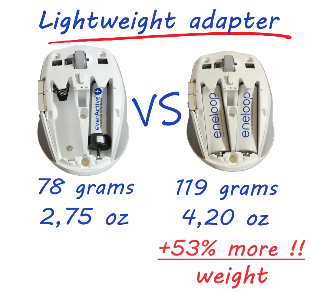 Tiêu đề Bộ chuyển đổi pin nhẹ AAALR03 sang AAR03 Tổng hợp