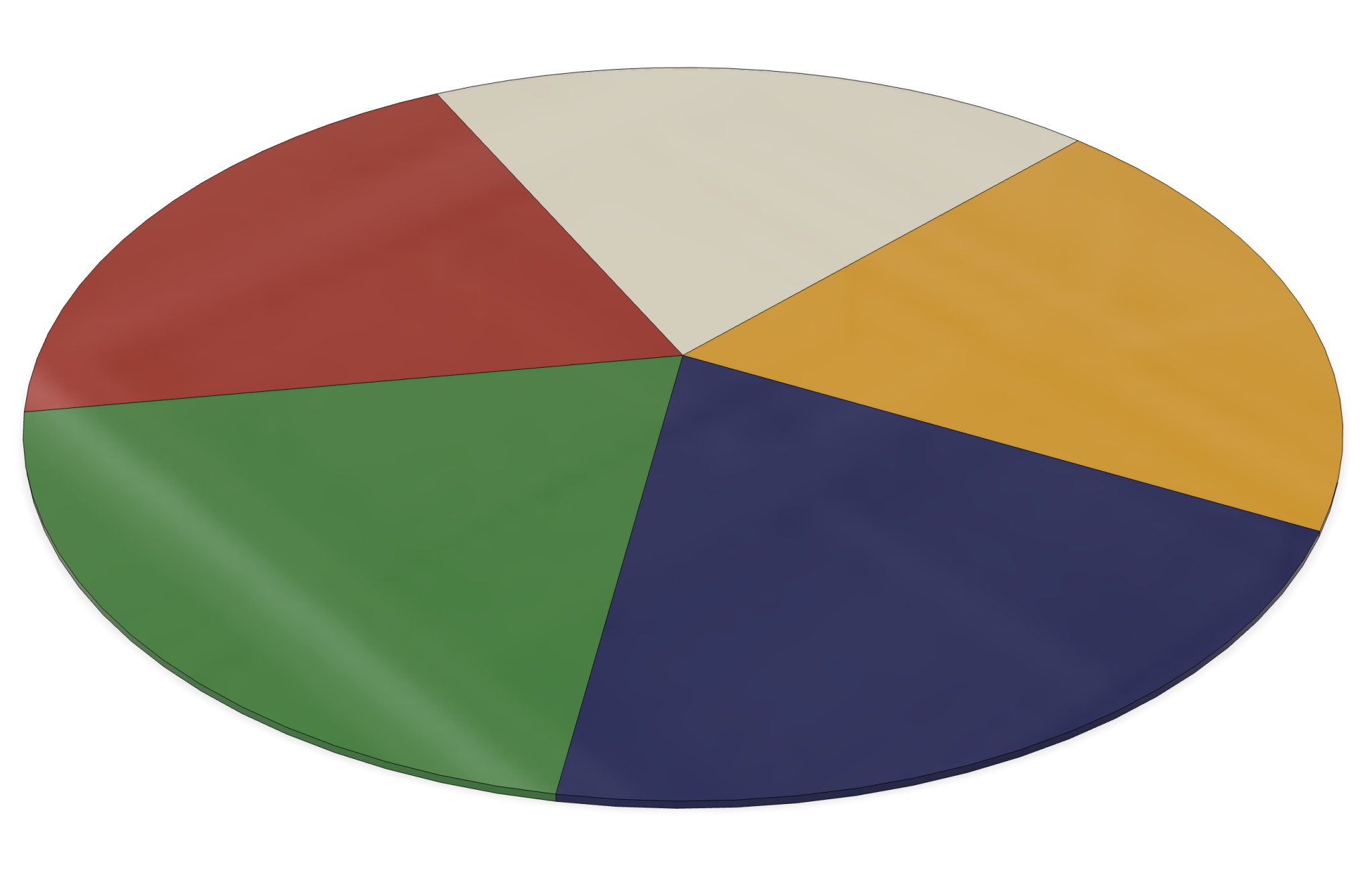 Tiêu đề Bánh xe 5 màu MMU2SMMU3 Tóm tắt Bánh xe 5 màu MMU2SMMU3