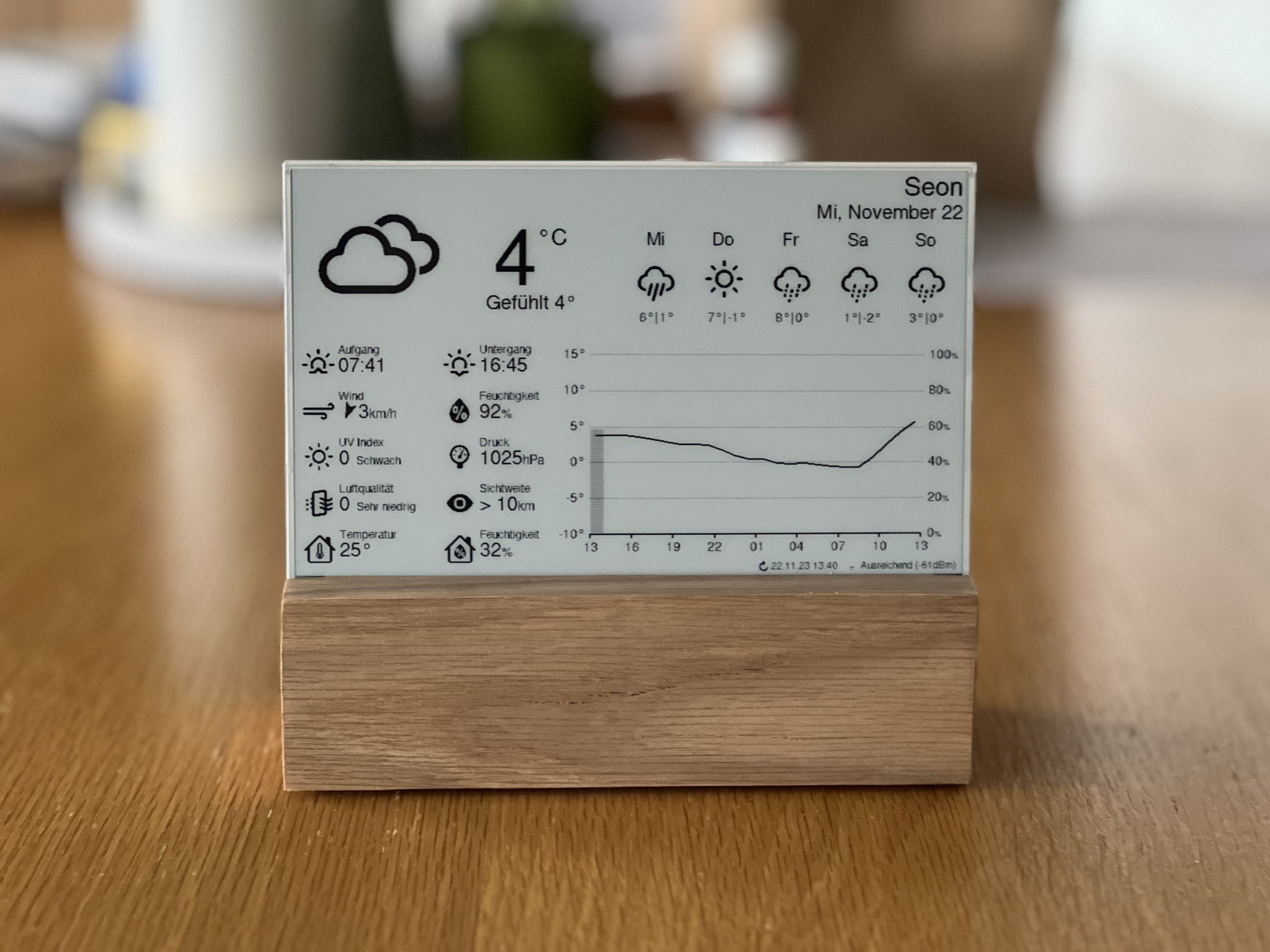 ESP32 E-Paper Weather Display Stand