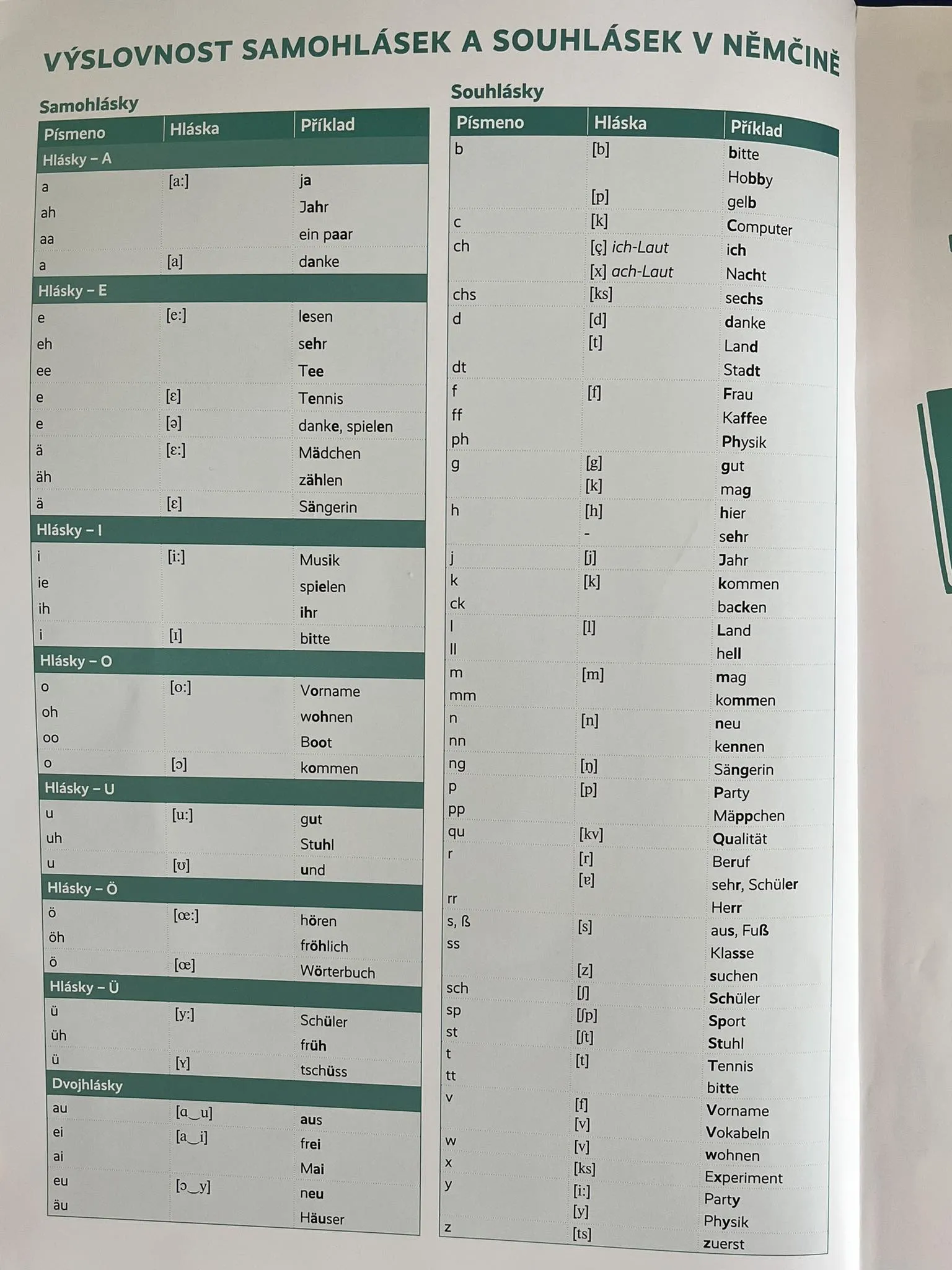 Kasička - Tiết kiệm thông minh