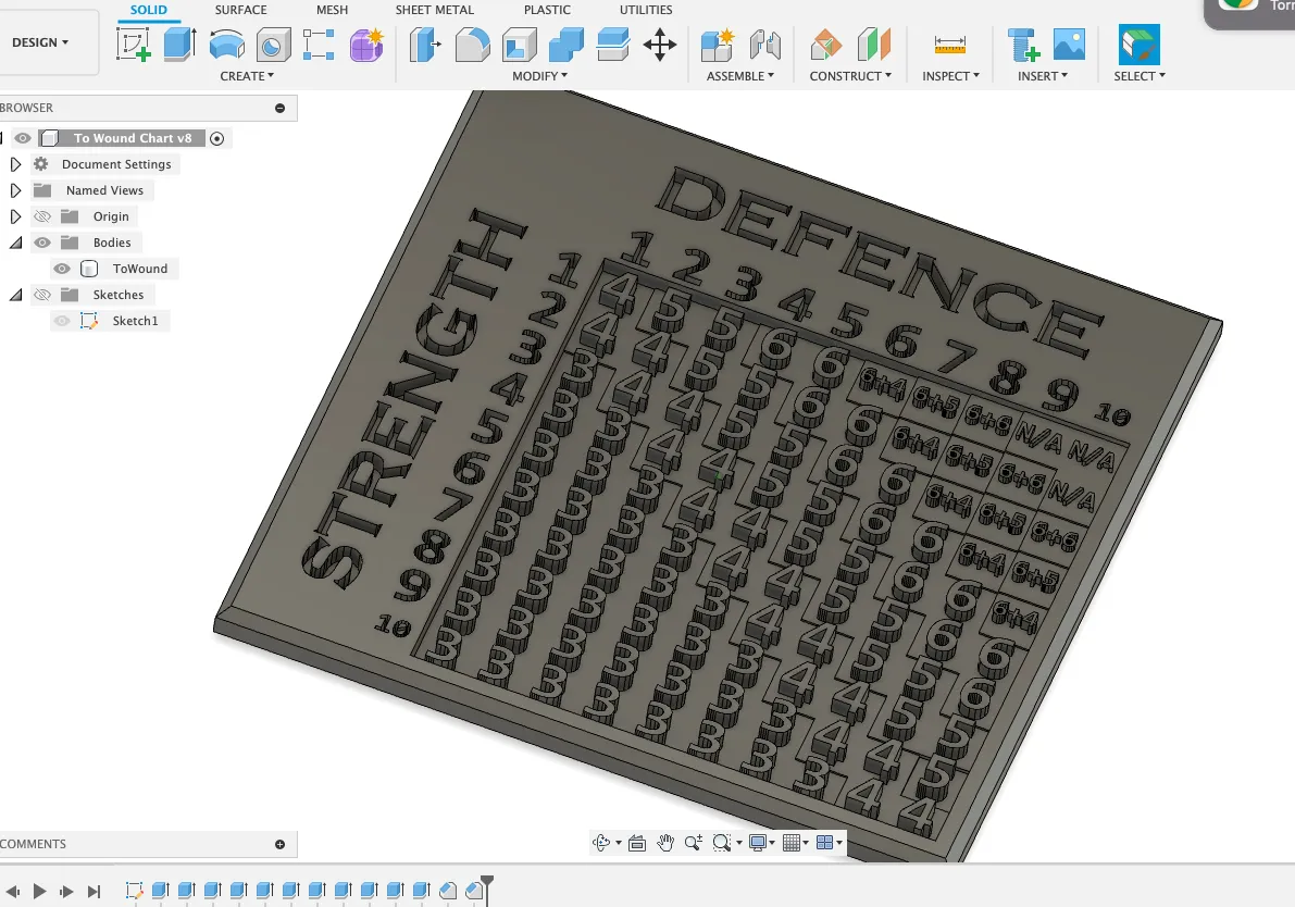 Tiêu đề Biểu đồ Vết thương cho Trò chơi chiến lược chiế