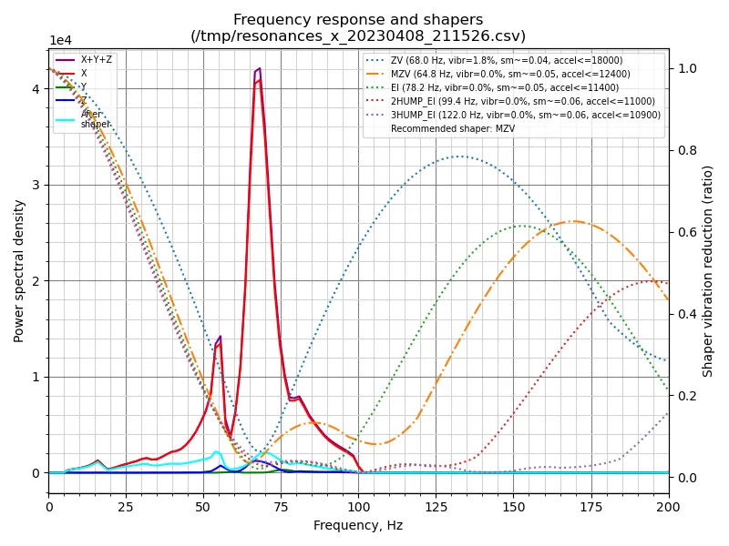 Tiêu đề Rogue Orbiter - V6 Orbiter 2 Tool Head - Ender 3 V2 Neo Tóm tắt