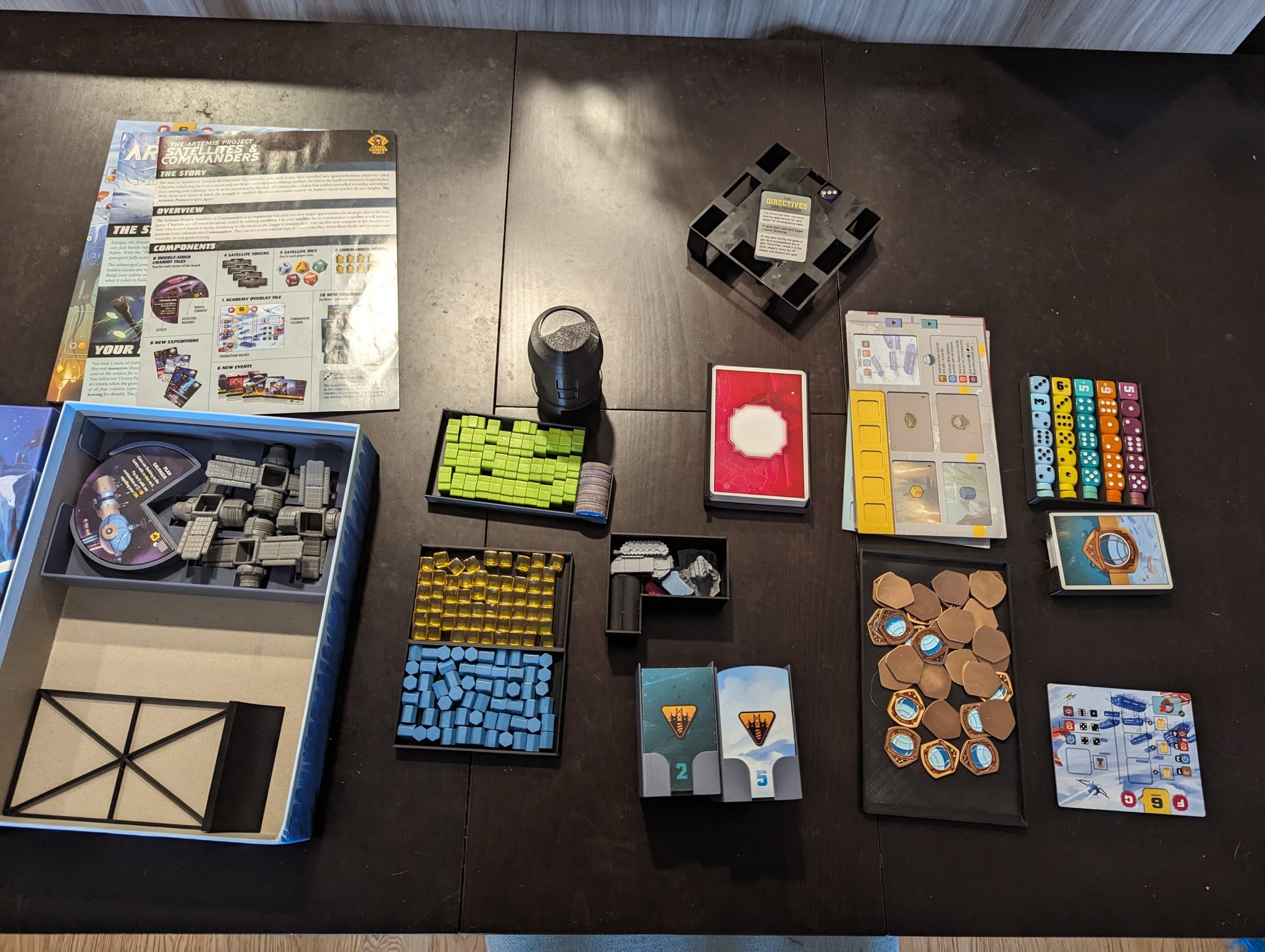 Chức vụ Ban tổ chức dự án và mở rộng Artemis Tóm tắt Đơn