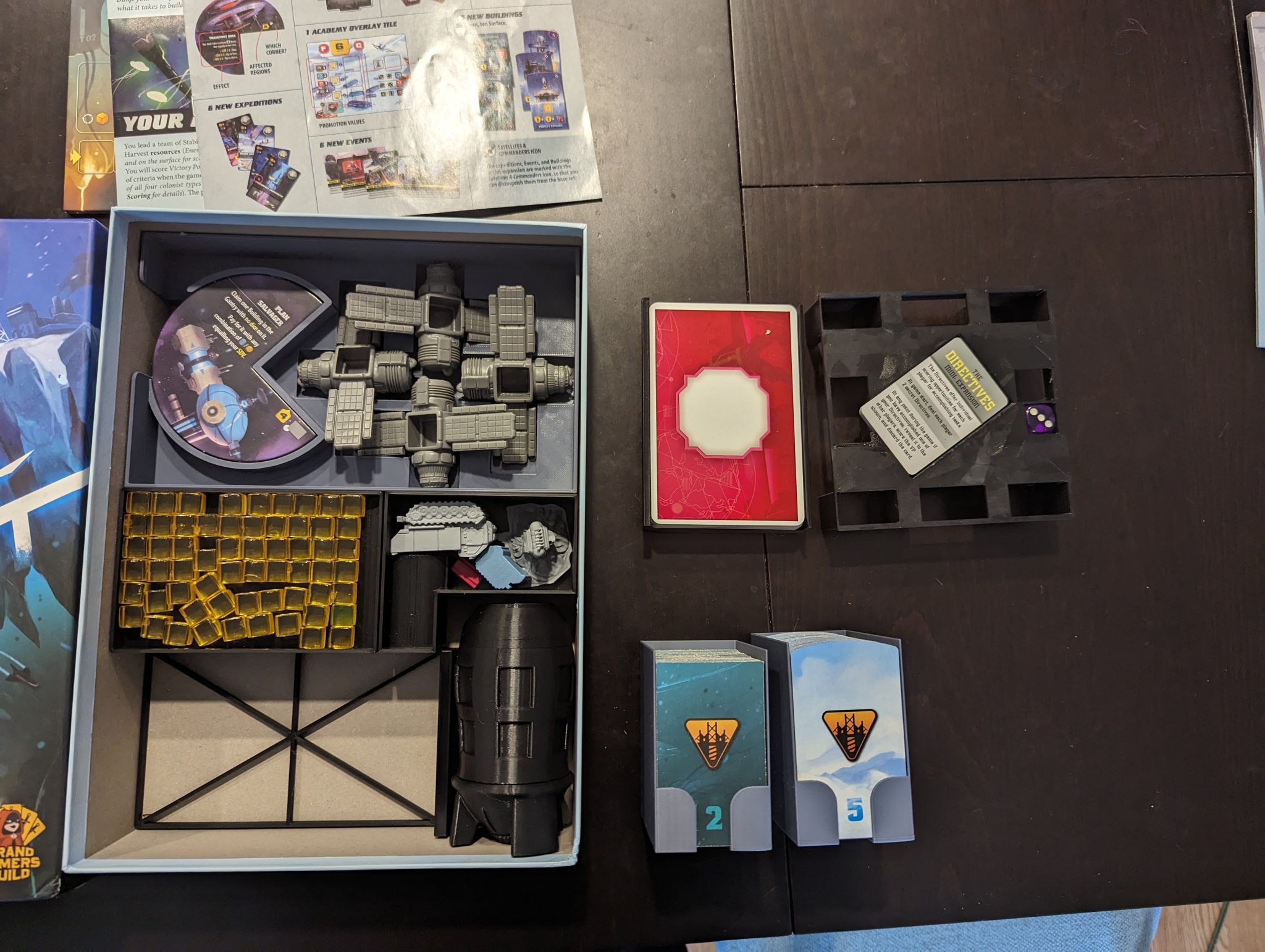 Chức vụ Ban tổ chức dự án và mở rộng Artemis Tóm tắt Đơn