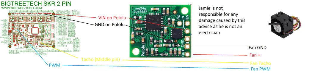 Tiêu đề Ratrig V minion - SKR 20 40mm Fan PCB Pololu D36V28F12 Mount Tóm