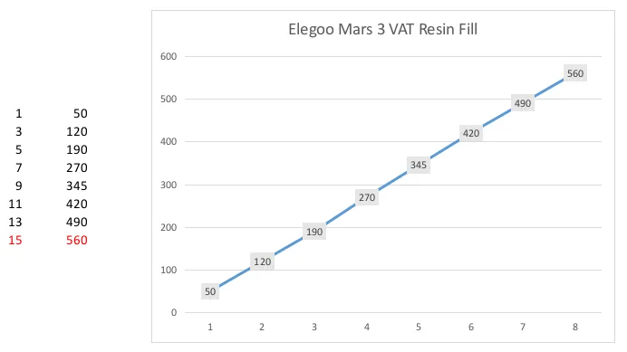 Tiêu đề Máy đo nhựa Elegoo Mars 3 Tóm tắt Một thước đo nhỏ