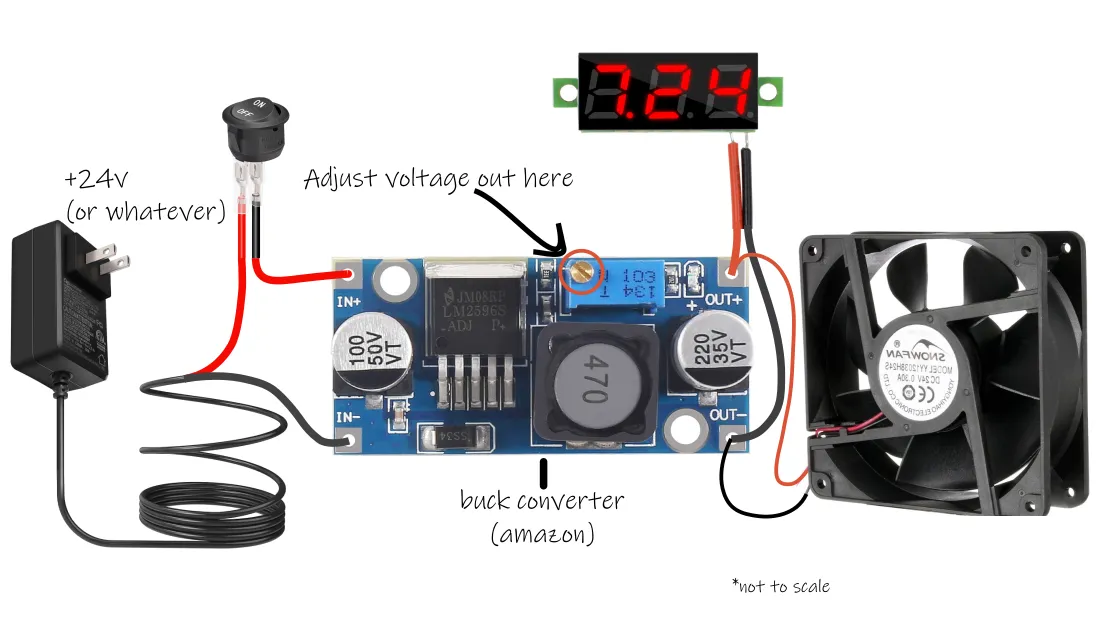 3" dryer hose to 120mm fan connector