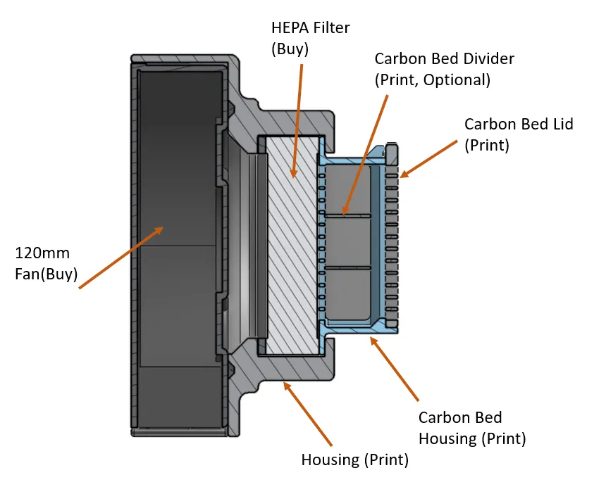 Tiêu đề Bộ lọc không khí - CarbonHEPA cho vỏ bọc Tóm tắt Đ
