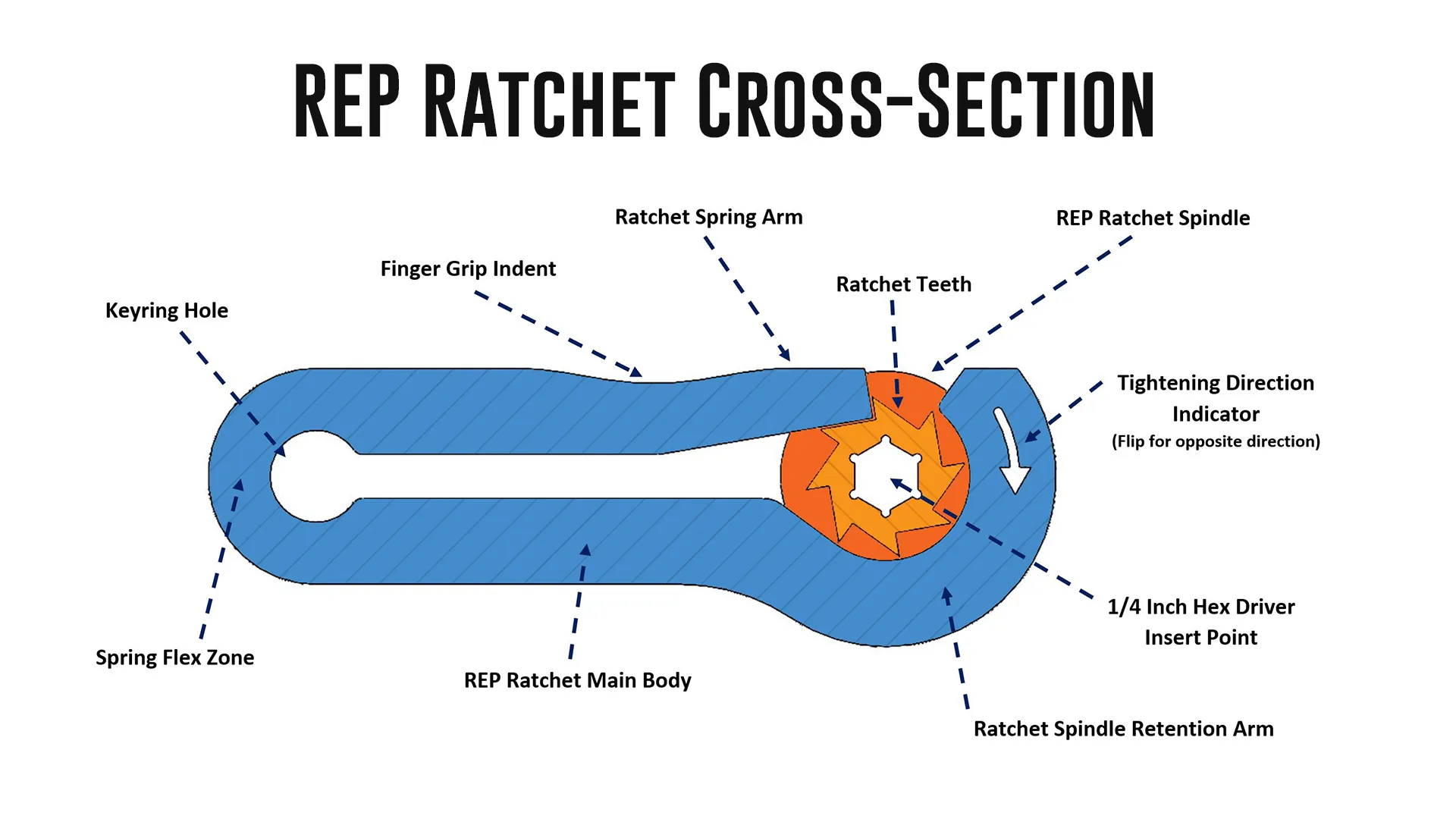 Tiêu đề Cờ lê REP Ratchet nguyên bản - Công cụ cờ lê Hex Bit